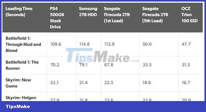 Difference between SSD and SSHD Picture 10