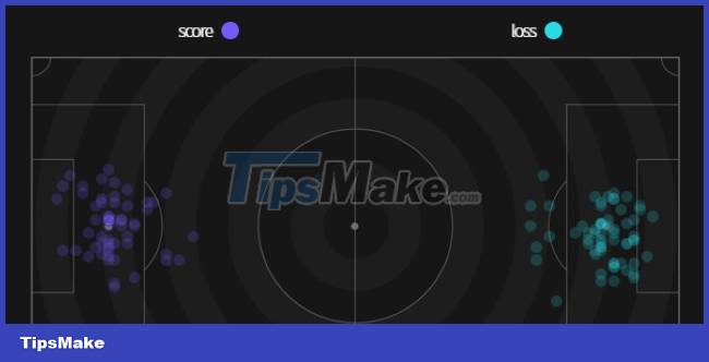 FIFA Online 4: 3 superstar-ranked Barcelona squads worth trying right now Picture 3