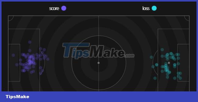 FIFA Online 4: 3 superstar-ranked Barcelona squads worth trying right now Picture 6