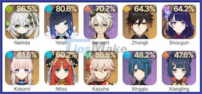 Genshin Impact: Suggestions for a squad to conquer La Hoan 3.6 Picture 1