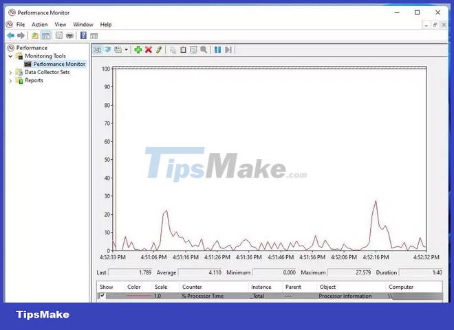 How to check CPU usage in Windows 11 Picture 11