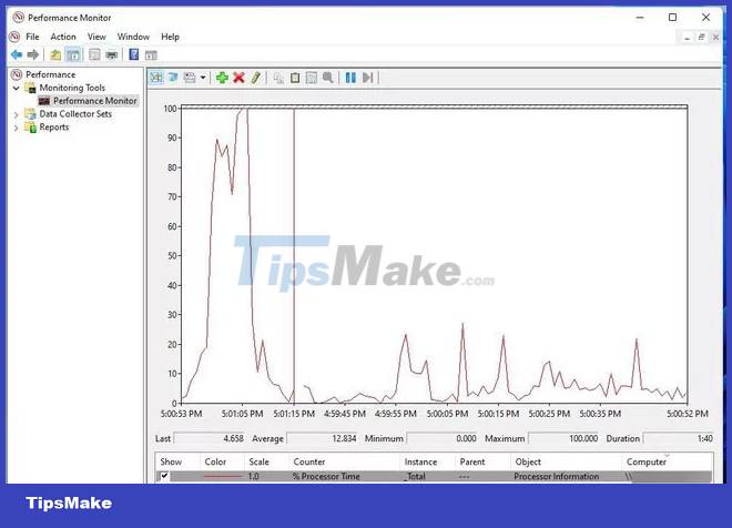 How to check CPU usage in Windows 11 Picture 12