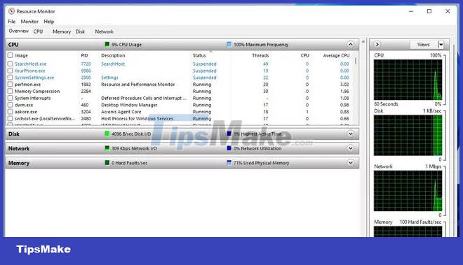How to check CPU usage in Windows 11 Picture 6