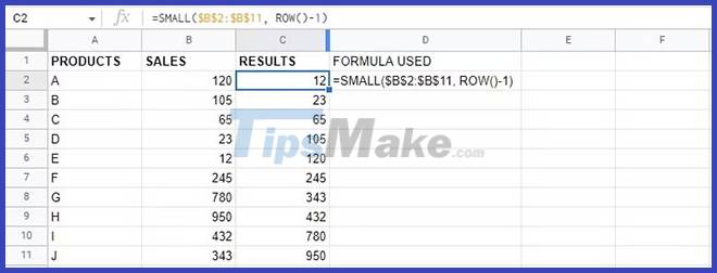 How to use the SMALL function in Google Sheets - TipsMake.com