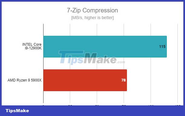 Intel Core i9-12900K review: Powerful, no competition Picture 3