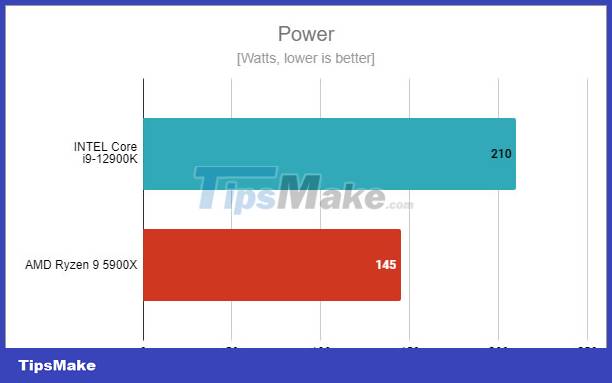 Intel Core i9-12900K review: Powerful, no competition Picture 4
