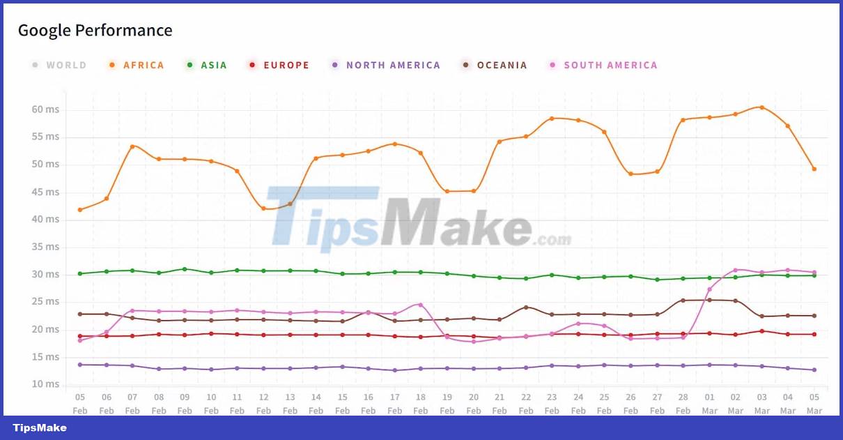 Is Google DNS or Cloudflare DNS faster? Picture 3