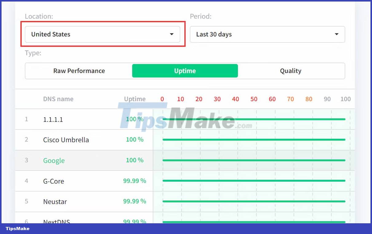 Is Google DNS or Cloudflare DNS faster? Picture 5