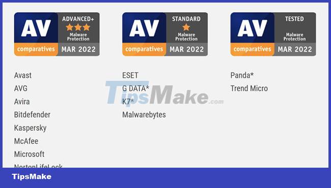 Microsoft Defender disappoints in its ability to work offline, the detection rate of security risks is just over 60% Picture 4