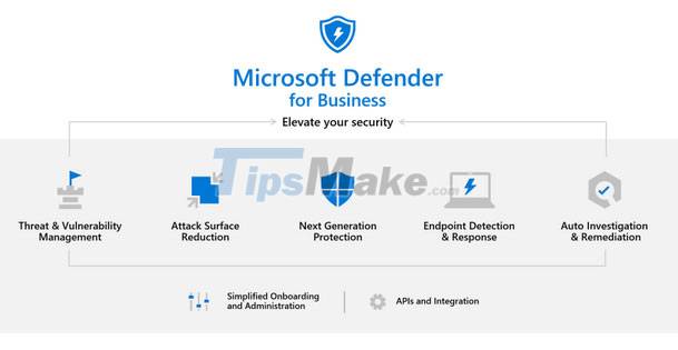 Microsoft Defender For Business Launched, Mainly Aimed At The Small And ...