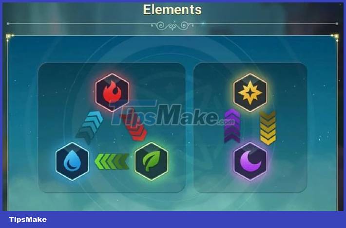 Ni no Kuni: Cross Worlds tips for beginners Picture 3