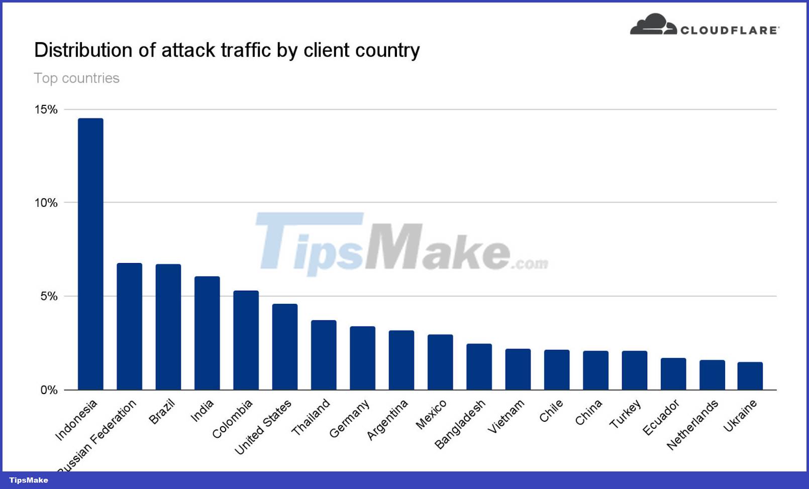 One of the biggest HTTPS DDoS attacks ever seen was stopped Picture 2