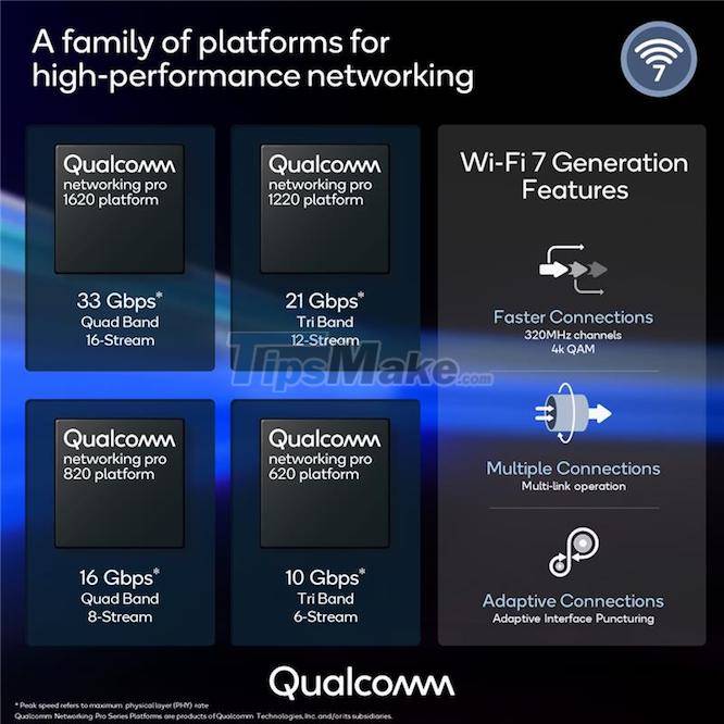Qualcomm launches Wi-Fi 7 Networking Pro - the world's largest scalable commercial Wi-Fi 7 platform Picture 1