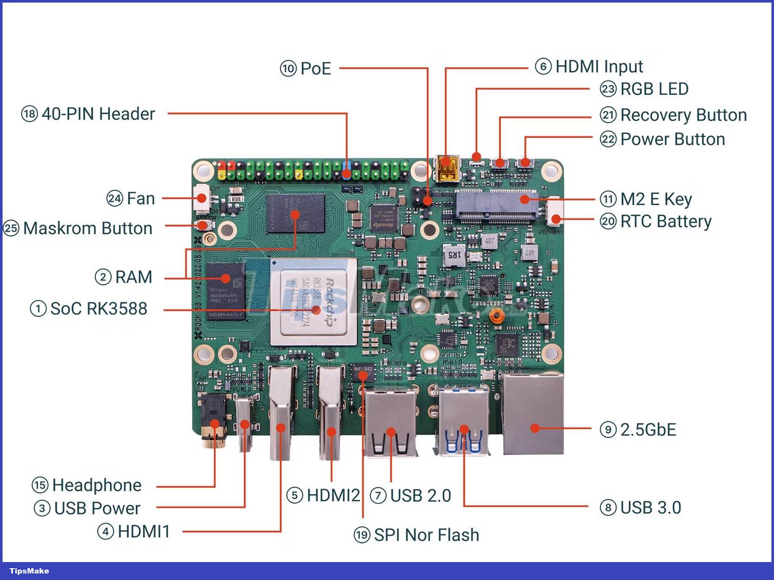 Should I buy Rock 5 or Raspberry Pi 4? Picture 1
