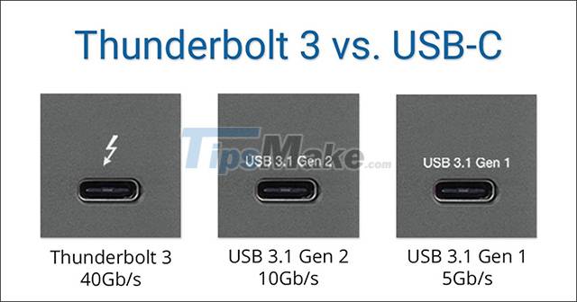 The reason Thunderbolt 3 is the preferred connection standard Picture 2
