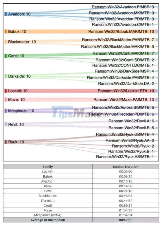 This is the world's fastest ransomware, encrypting 53GB of data in just over 4 minutes Picture 1