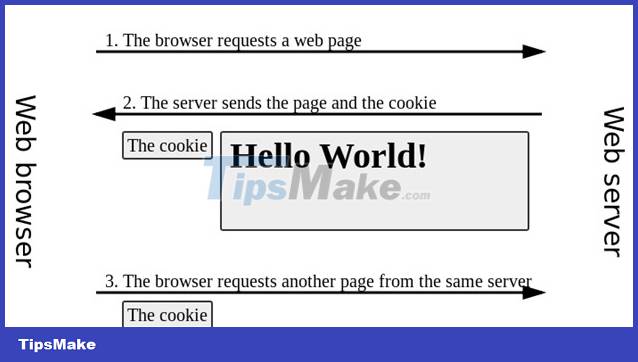 Web11: HTTP Cookies And Some Security Issues - TipsMake.com