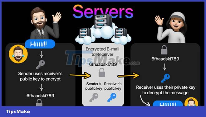 Picture 2 of What is end-to-end encryption? How does it work?