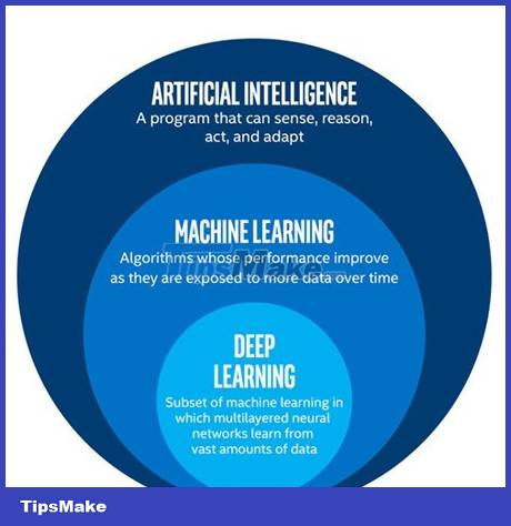 What is machine learning? What is deep learning? Difference between AI, machine learning and deep learning Picture 1