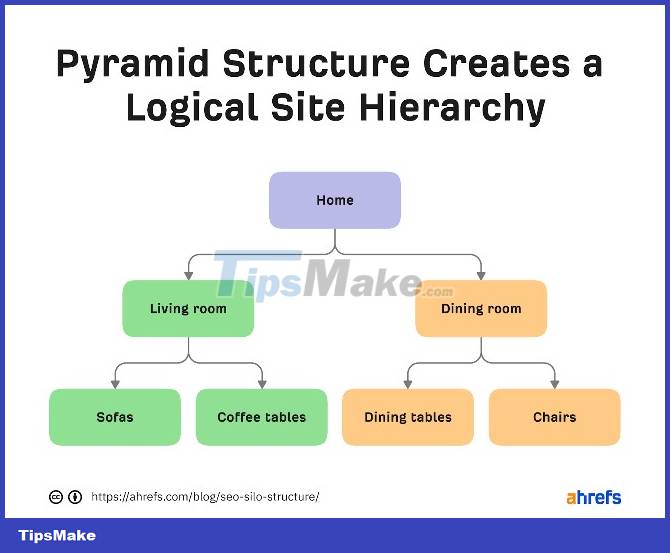 What is Silo Structure? Advantages and disadvantages of silos and effective alternatives Picture 3