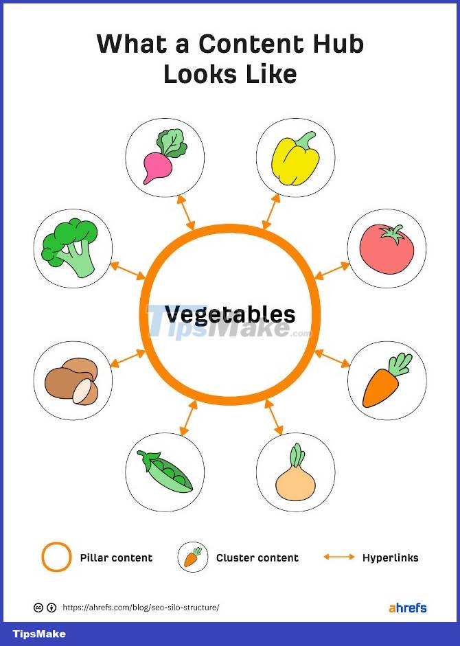 What is Silo Structure? Advantages and disadvantages of silos and effective alternatives Picture 5