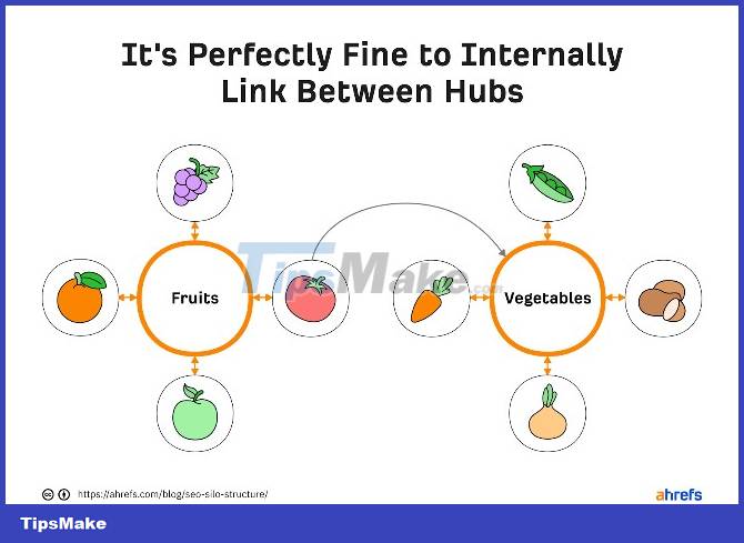 What is Silo Structure? Advantages and disadvantages of silos and effective alternatives Picture 6