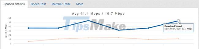 What is Starlink? How does satellite internet work? Picture 1