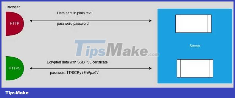 What's the difference between HTTP and HTTPS? Picture 3