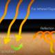 Photo of What is FIR (Far Infrared Ray Technology)?