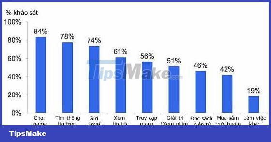 Choose Tablet or Laptop and SmartPhone Picture 3