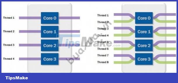 Choosing a CPU for a computer Picture 2