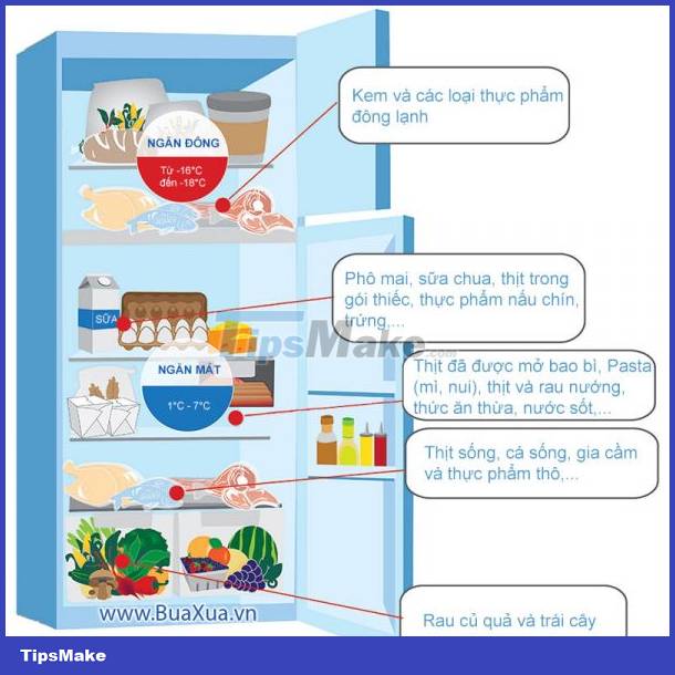 How to arrange food in the refrigerator Picture 2