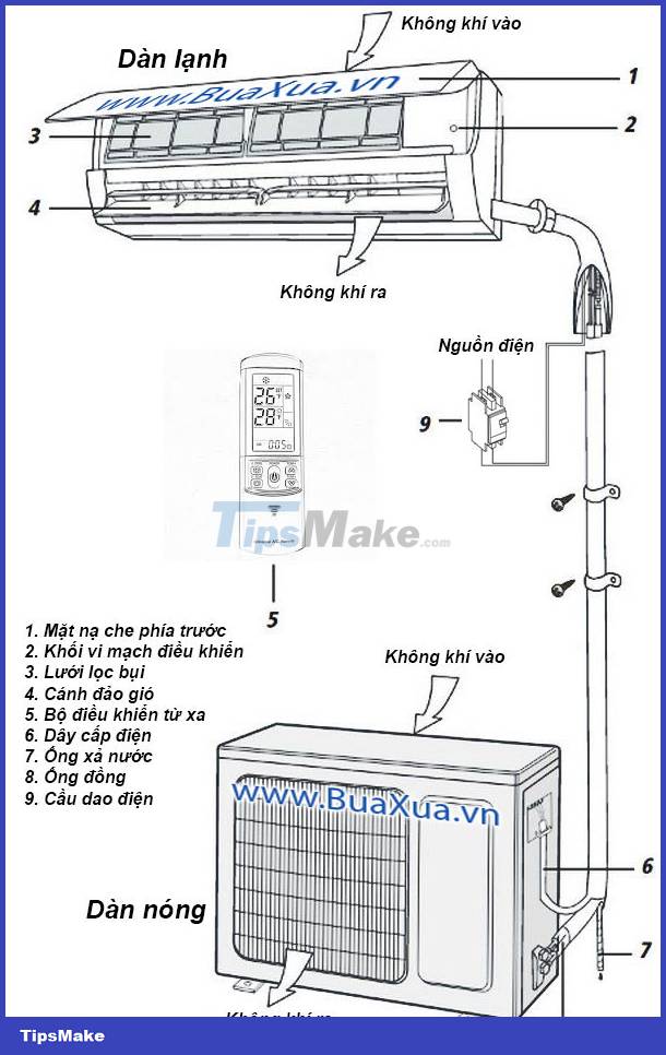 How to check when buying and assembling air conditioners Picture 4