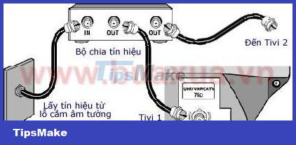 How to connect a TV cable to multiple TVs Picture 5