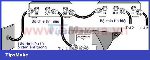How to connect a TV cable to multiple TVs Picture 6