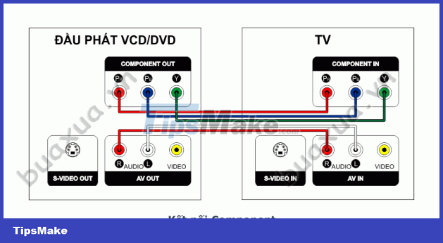 How to connect a VCD/DVD player to a TV Picture 7