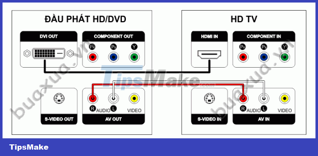 How to connect an HD Video player to an HDTV Picture 4