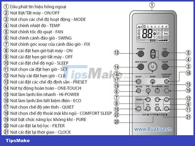 How to use the air conditioner Picture 3