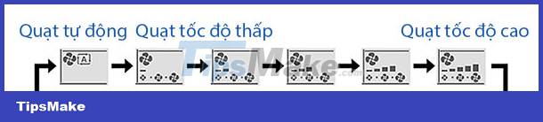 How to use the air conditioner Picture 5