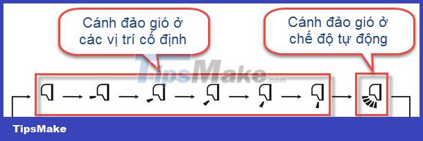 How to use the air conditioner Picture 6