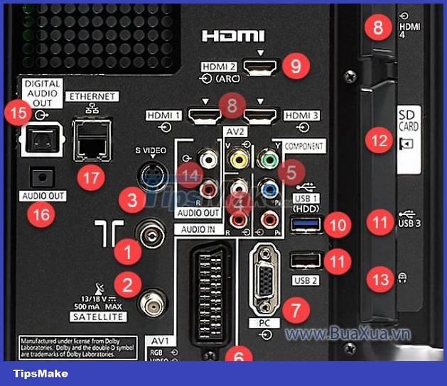 How to use the connection ports of HDTV Picture 2