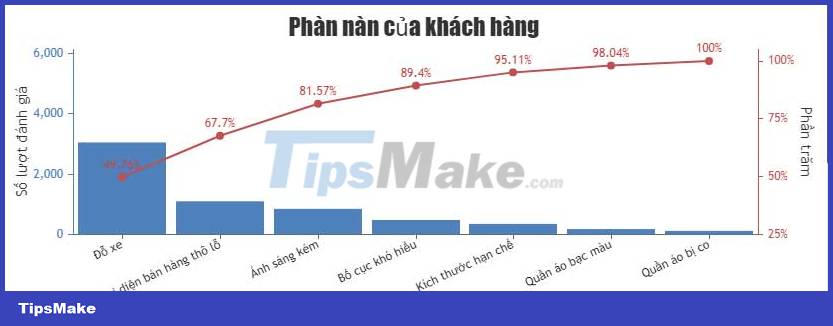 JavaScript code that generates Pareto chart template with Index/Data . label Picture 1