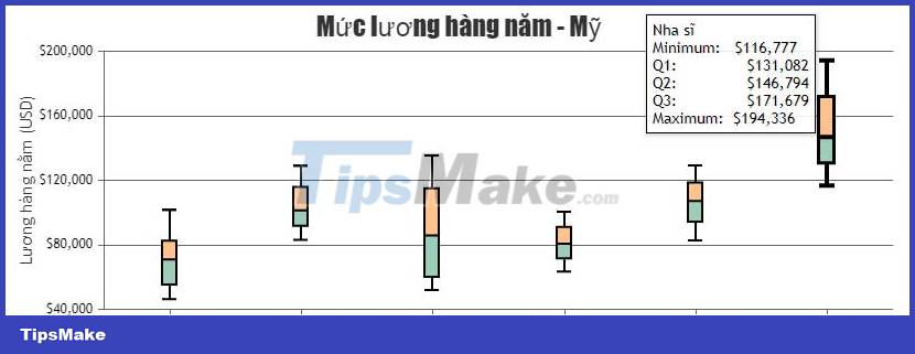 JavaScript code to create box & whisker chart/graph templates with custom colors Picture 1