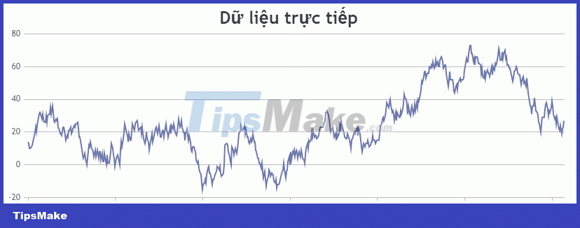 JavaScript code to generate dynamic line graphs/charts Picture 1