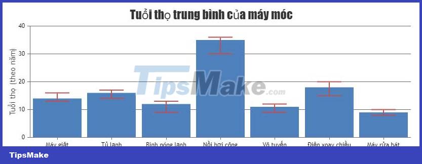 JavaScript code to generate error charts & graphs Picture 1