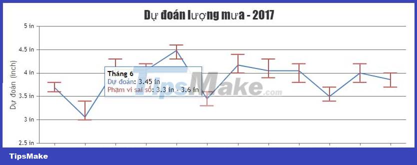 JavaScript code to generate error line graph/graph Picture 1