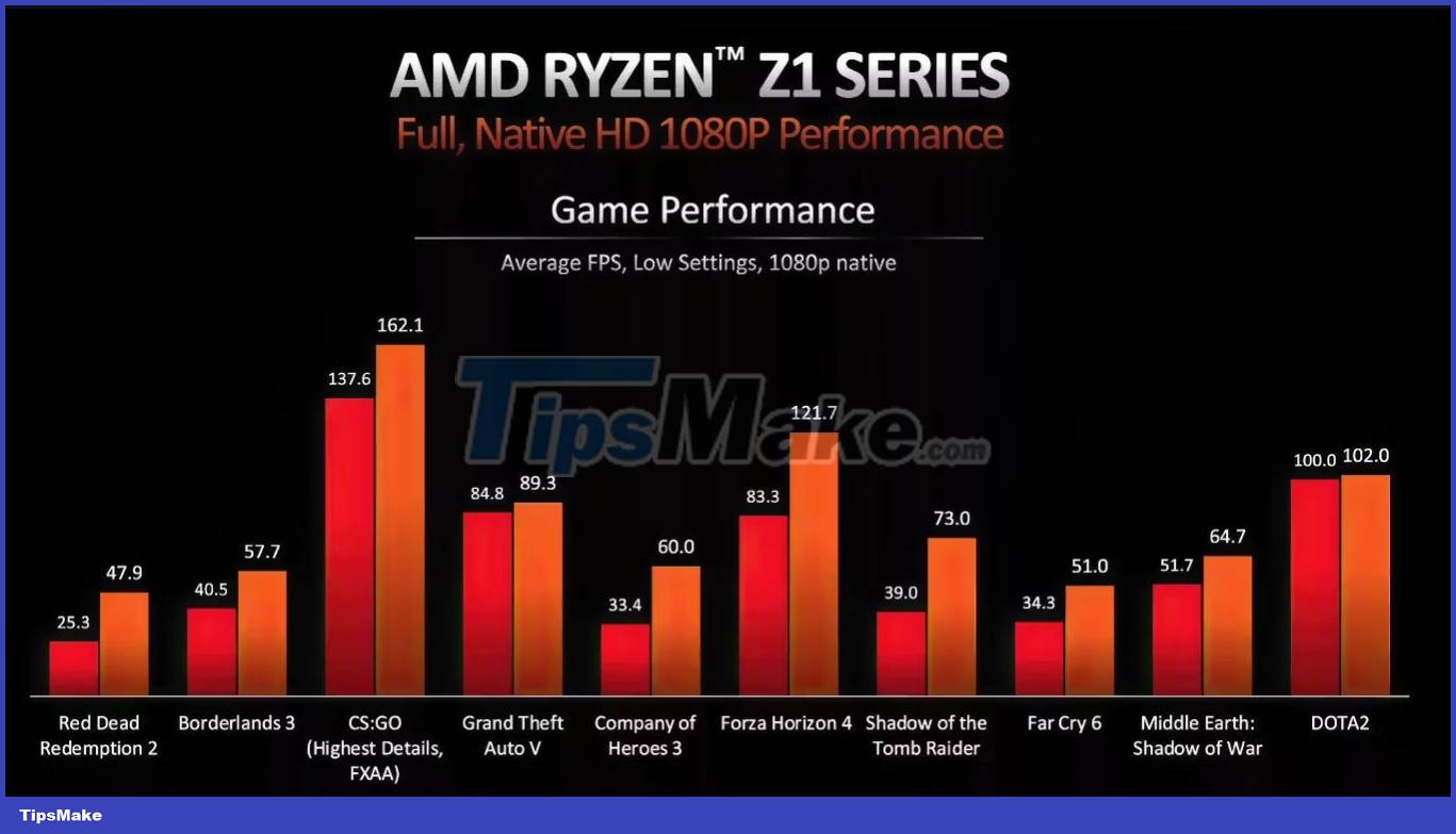 Picture 1 of Learn about AMD's Ryzen Z1 and Z1 Extreme APUs