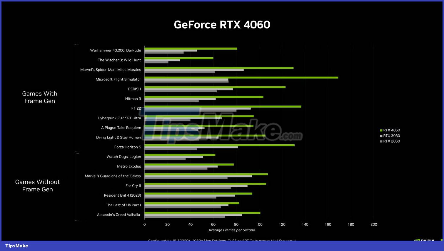 Nvidia launches RTX 4060 and 4060 Ti: Is it time to upgrade? Picture 1