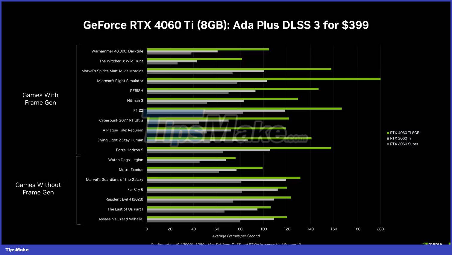 Nvidia launches RTX 4060 and 4060 Ti: Is it time to upgrade? Picture 2