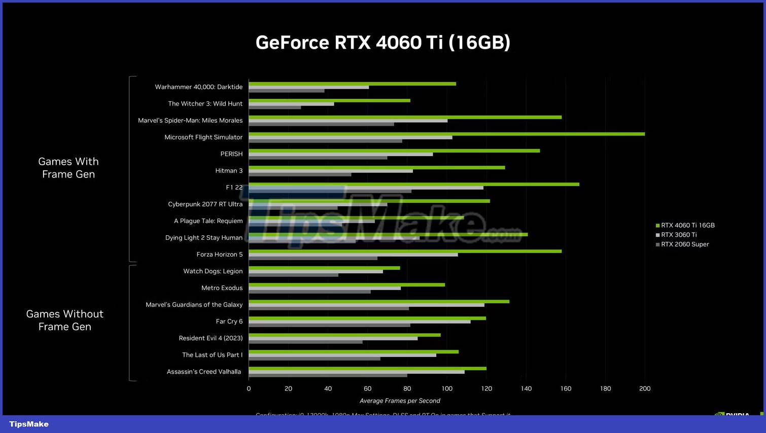Nvidia launches RTX 4060 and 4060 Ti: Is it time to upgrade? Picture 3